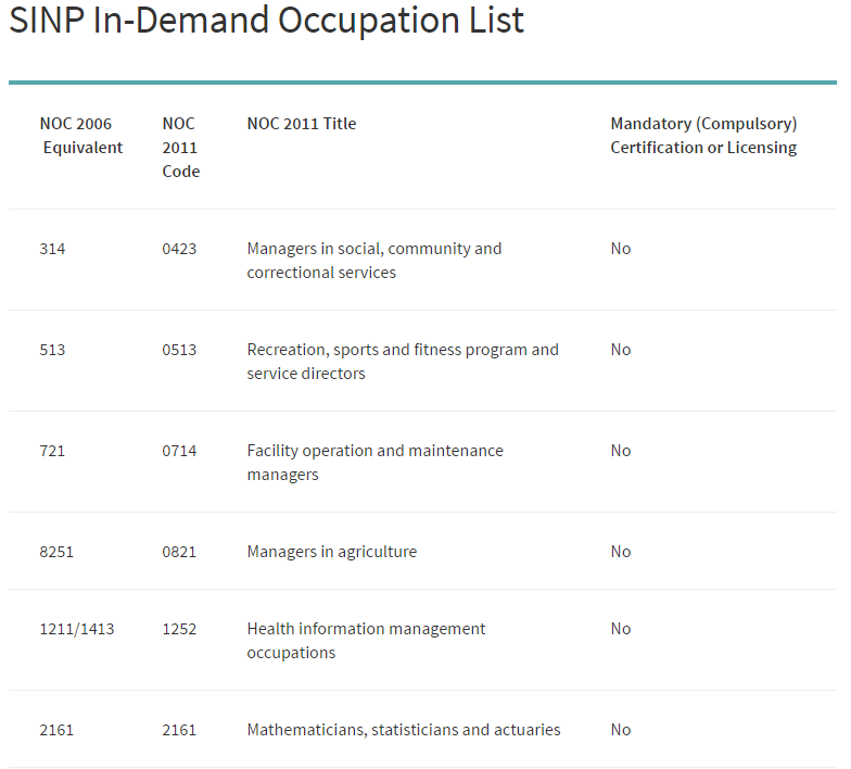 occupation list 20170516