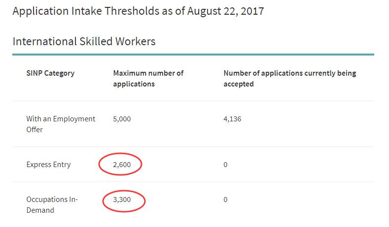 2017 numbers increased 20170822